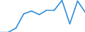 Unit of measure: Percentage / Waste categories: Packaging / Waste management operations: Recovery / Geopolitical entity (reporting): France