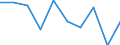 Unit of measure: Percentage / Waste categories: Packaging / Waste management operations: Recovery / Geopolitical entity (reporting): Croatia