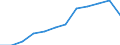 Unit of measure: Percentage / Waste categories: Packaging / Waste management operations: Recovery / Geopolitical entity (reporting): Cyprus