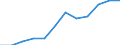 Unit of measure: Percentage / Waste categories: Packaging / Waste management operations: Recovery / Geopolitical entity (reporting): Latvia