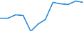 Unit of measure: Percentage / Waste categories: Packaging / Waste management operations: Recovery / Geopolitical entity (reporting): Lithuania