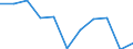 Unit of measure: Percentage / Waste categories: Packaging / Waste management operations: Recovery / Geopolitical entity (reporting): Hungary