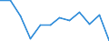 Unit of measure: Percentage / Waste categories: Packaging / Waste management operations: Recovery / Geopolitical entity (reporting): Netherlands