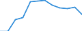 Unit of measure: Percentage / Waste categories: Packaging / Waste management operations: Recovery / Geopolitical entity (reporting): Austria