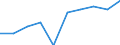 Unit of measure: Percentage / Waste categories: Packaging / Waste management operations: Recovery / Geopolitical entity (reporting): Poland