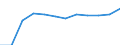 Unit of measure: Percentage / Waste categories: Packaging / Waste management operations: Recovery / Geopolitical entity (reporting): Slovakia