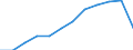 Unit of measure: Percentage / Waste categories: Packaging / Waste management operations: Recovery / Geopolitical entity (reporting): Finland