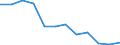 Unit of measure: Percentage / Waste categories: Packaging / Waste management operations: Recovery / Geopolitical entity (reporting): Sweden