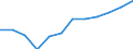 Unit of measure: Percentage / Waste categories: Packaging / Waste management operations: Recovery / Geopolitical entity (reporting): Liechtenstein