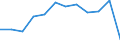 Unit of measure: Percentage / Waste categories: Packaging / Waste management operations: Recovery / Geopolitical entity (reporting): Norway