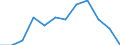 Unit of measure: Percentage / Waste categories: Paper and cardboard packaging / Waste management operations: Recovery / Geopolitical entity (reporting): European Union - 27 countries (from 2020)