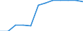 Unit of measure: Percentage / Waste categories: Paper and cardboard packaging / Waste management operations: Recovery / Geopolitical entity (reporting): Belgium