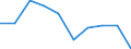 Unit of measure: Percentage / Waste categories: Paper and cardboard packaging / Waste management operations: Recovery / Geopolitical entity (reporting): Bulgaria