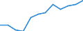 Unit of measure: Percentage / Waste categories: Paper and cardboard packaging / Waste management operations: Recovery / Geopolitical entity (reporting): Estonia