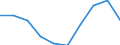 Unit of measure: Percentage / Waste categories: Paper and cardboard packaging / Waste management operations: Recovery / Geopolitical entity (reporting): Greece