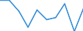 Unit of measure: Percentage / Waste categories: Paper and cardboard packaging / Waste management operations: Recovery / Geopolitical entity (reporting): Croatia