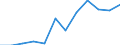 Unit of measure: Percentage / Waste categories: Paper and cardboard packaging / Waste management operations: Recovery / Geopolitical entity (reporting): Latvia