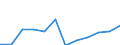 Unit of measure: Percentage / Waste categories: Paper and cardboard packaging / Waste management operations: Recovery / Geopolitical entity (reporting): Luxembourg