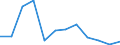 Unit of measure: Percentage / Waste categories: Paper and cardboard packaging / Waste management operations: Recovery / Geopolitical entity (reporting): Malta