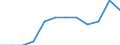 Unit of measure: Percentage / Waste categories: Paper and cardboard packaging / Waste management operations: Recovery / Geopolitical entity (reporting): Austria