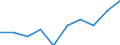 Unit of measure: Percentage / Waste categories: Paper and cardboard packaging / Waste management operations: Recovery / Geopolitical entity (reporting): Poland