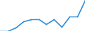 Unit of measure: Percentage / Waste categories: Paper and cardboard packaging / Waste management operations: Recovery / Geopolitical entity (reporting): Slovenia