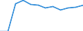 Unit of measure: Percentage / Waste categories: Paper and cardboard packaging / Waste management operations: Recovery / Geopolitical entity (reporting): Slovakia