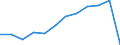 Unit of measure: Percentage / Waste categories: Paper and cardboard packaging / Waste management operations: Recovery / Geopolitical entity (reporting): Finland