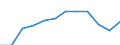 Unit of measure: Percentage / Waste categories: Paper and cardboard packaging / Waste management operations: Recovery / Geopolitical entity (reporting): Sweden