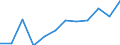 Unit of measure: Percentage / Waste categories: Paper and cardboard packaging / Waste management operations: Recovery / Geopolitical entity (reporting): Iceland