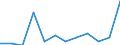 Unit of measure: Percentage / Waste categories: Plastic packaging / Waste management operations: Recovery / Geopolitical entity (reporting): Denmark