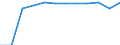 Unit of measure: Percentage / Waste categories: Plastic packaging / Waste management operations: Recovery / Geopolitical entity (reporting): Germany