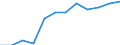 Unit of measure: Percentage / Waste categories: Plastic packaging / Waste management operations: Recovery / Geopolitical entity (reporting): Estonia