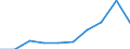 Unit of measure: Percentage / Waste categories: Plastic packaging / Waste management operations: Recovery / Geopolitical entity (reporting): Greece