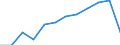 Unit of measure: Percentage / Waste categories: Plastic packaging / Waste management operations: Recovery / Geopolitical entity (reporting): Spain