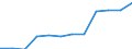 Unit of measure: Percentage / Waste categories: Plastic packaging / Waste management operations: Recovery / Geopolitical entity (reporting): France