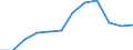 Unit of measure: Percentage / Waste categories: Plastic packaging / Waste management operations: Recovery / Geopolitical entity (reporting): Cyprus