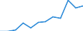 Unit of measure: Percentage / Waste categories: Plastic packaging / Waste management operations: Recovery / Geopolitical entity (reporting): Latvia