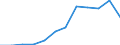 Unit of measure: Percentage / Waste categories: Plastic packaging / Waste management operations: Recovery / Geopolitical entity (reporting): Lithuania