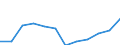 Unit of measure: Percentage / Waste categories: Plastic packaging / Waste management operations: Recovery / Geopolitical entity (reporting): Luxembourg