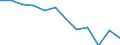 Unit of measure: Percentage / Waste categories: Plastic packaging / Waste management operations: Recovery / Geopolitical entity (reporting): Netherlands