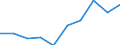 Unit of measure: Percentage / Waste categories: Plastic packaging / Waste management operations: Recovery / Geopolitical entity (reporting): Poland