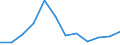 Unit of measure: Percentage / Waste categories: Plastic packaging / Waste management operations: Recovery / Geopolitical entity (reporting): Slovenia