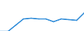 Unit of measure: Percentage / Waste categories: Plastic packaging / Waste management operations: Recovery / Geopolitical entity (reporting): Slovakia