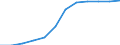 Unit of measure: Percentage / Waste categories: Plastic packaging / Waste management operations: Recovery / Geopolitical entity (reporting): Finland