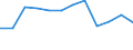 Unit of measure: Percentage / Waste categories: Plastic packaging / Waste management operations: Recovery / Geopolitical entity (reporting): Sweden