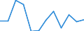 Unit of measure: Percentage / Waste categories: Plastic packaging / Waste management operations: Recovery / Geopolitical entity (reporting): Iceland