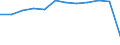 Unit of measure: Percentage / Waste categories: Plastic packaging / Waste management operations: Recovery / Geopolitical entity (reporting): Norway