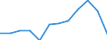 Waste categories: Packaging / Unit of measure: Rate / Geopolitical entity (reporting): Belgium