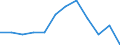 Waste categories: Packaging / Unit of measure: Rate / Geopolitical entity (reporting): Czechia